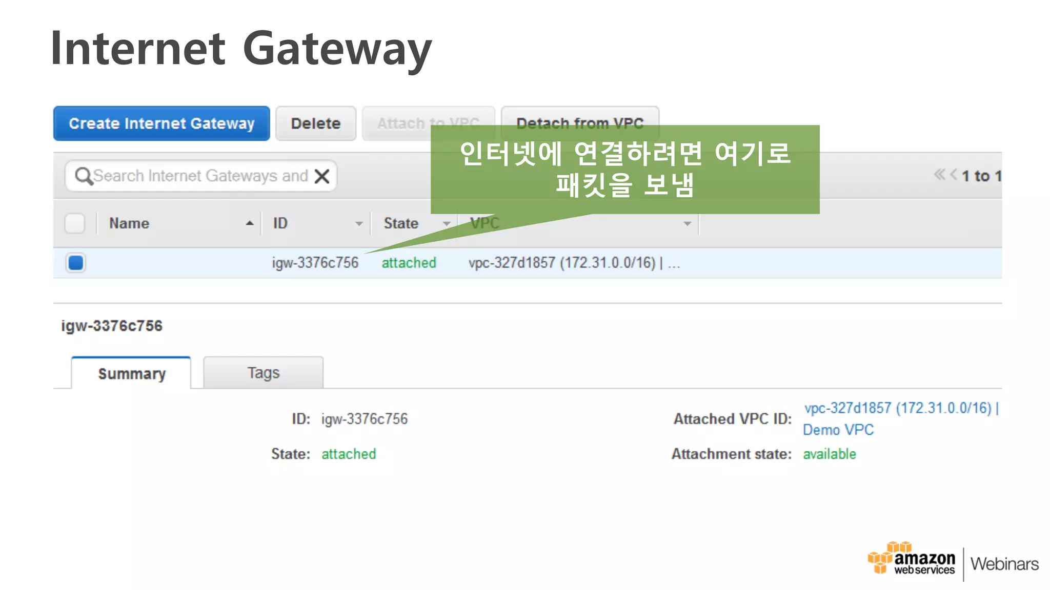 Internet Gateway
인터넷에 연결하려면 여기로
패킷을 보냄
 