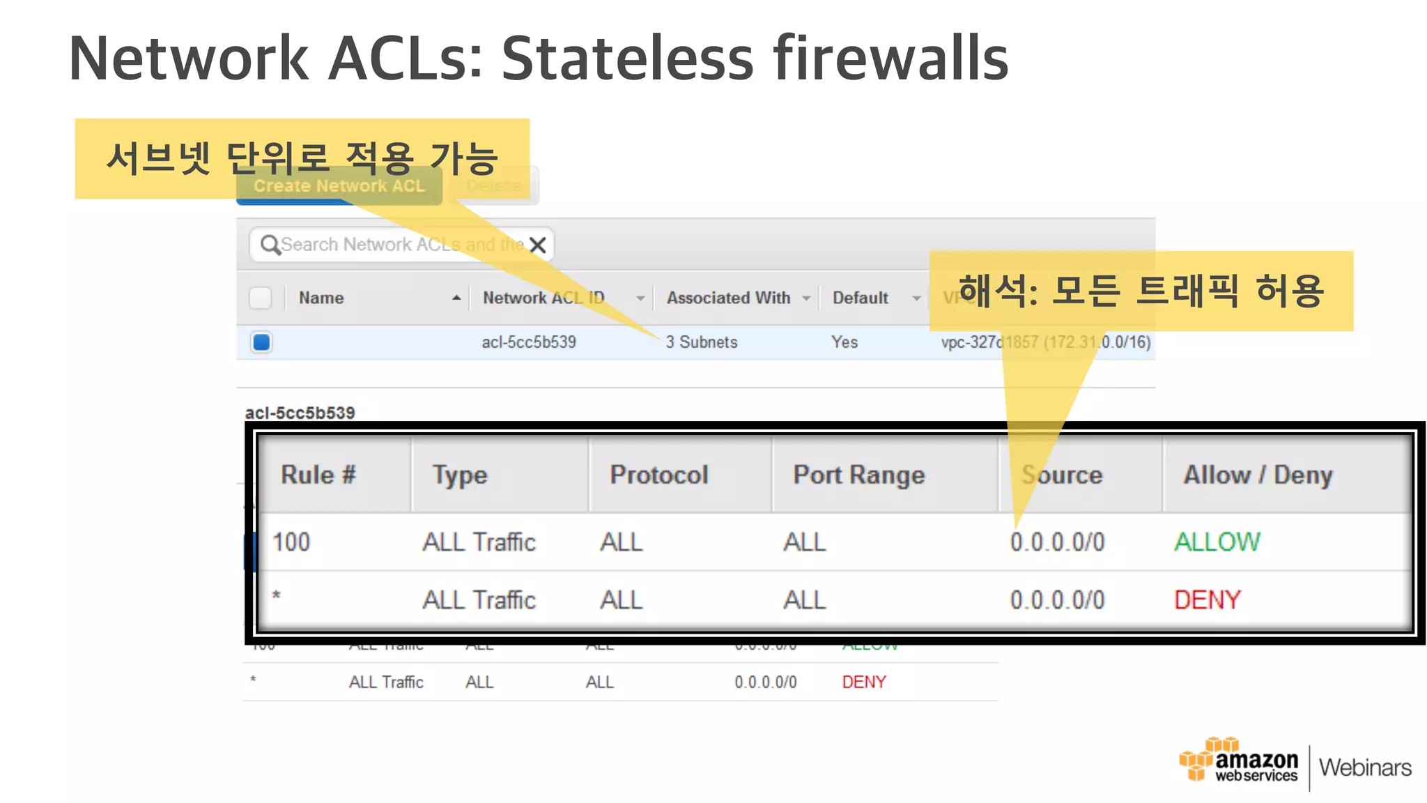 Network ACLs: Stateless firewalls
해석: 모든 트래픽 허용
서브넷 단위로 적용 가능
 
