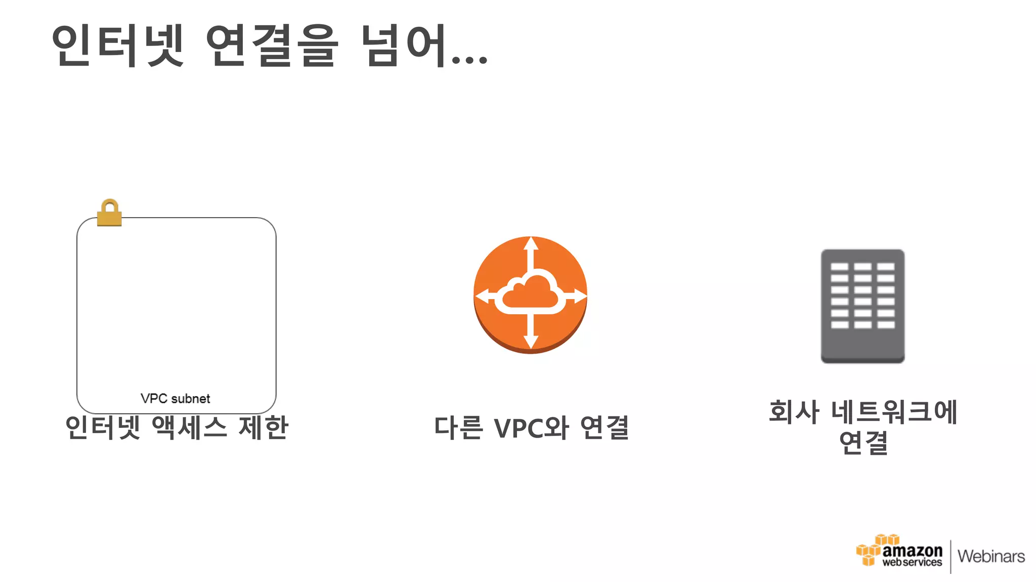 인터넷 연결을 넘어…
인터넷 액세스 제한
회사 네트워크에
연결
다른 VPC와 연결
 