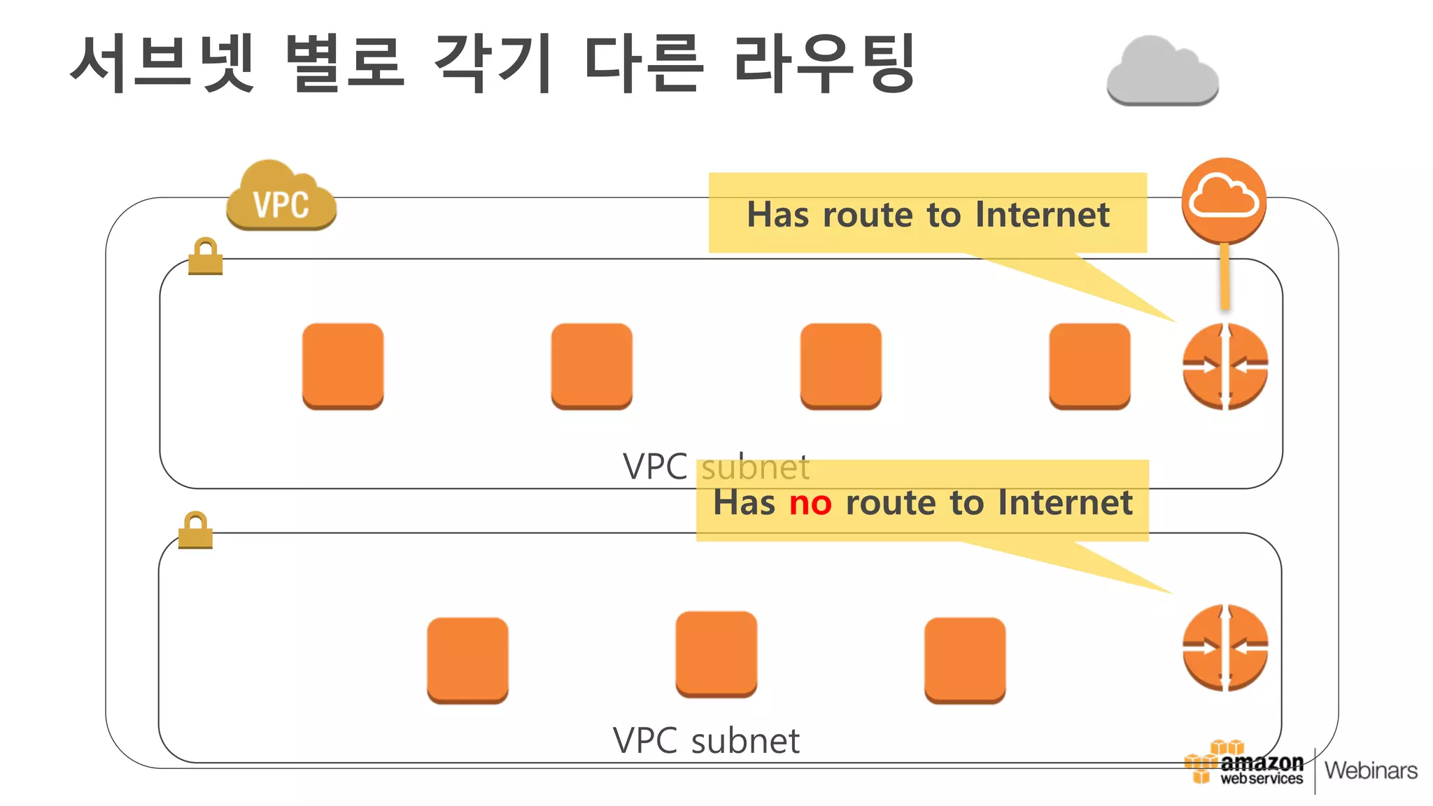 서브넷 별로 각기 다른 라우팅
VPC subnet
VPC subnet
Has route to Internet
Has no route to Internet
 