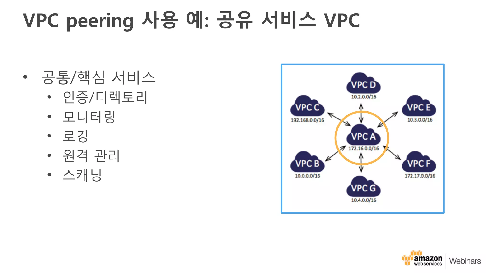 VPC peering 사용 예: 공유 서비스 VPC
• 공통/핵심 서비스
• 인증/디렉토리
• 모니터링
• 로깅
• 원격 관리
• 스캐닝
 