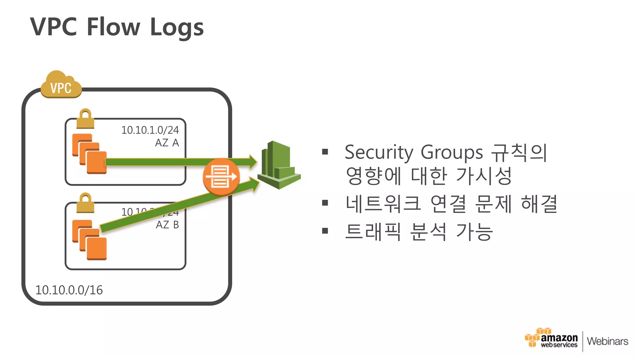VPC Flow Logs
§ Security Groups 규칙의
영향에 대한 가시성
§ 네트워크 연결 문제 해결
§ 트래픽 분석 가능
 