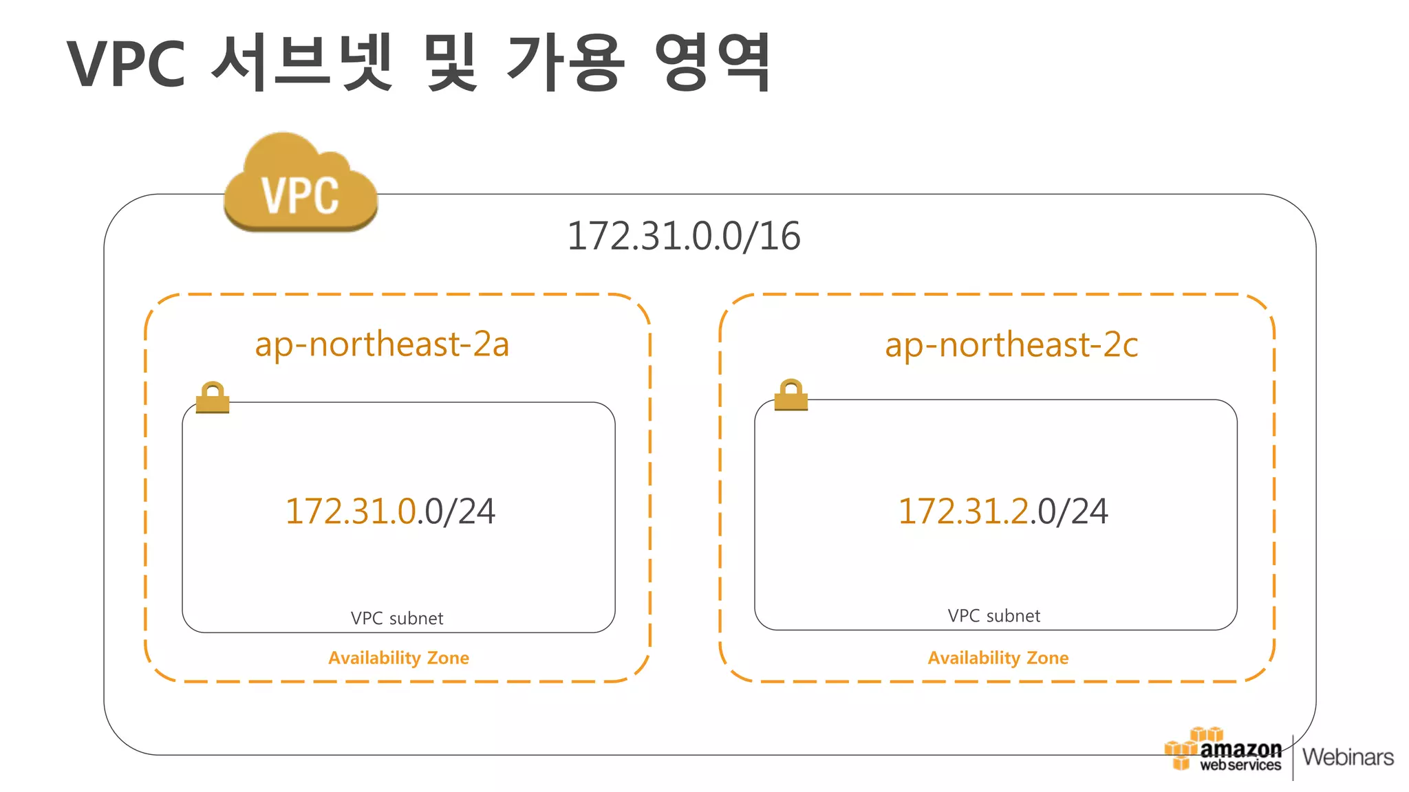 VPC 서브넷 및 가용 영역
172.31.0.0/16
Availability Zone Availability Zone
VPC subnet VPC subnet
172.31.0.0/24 172.31.2.0/24
ap-northeast-2a ap-northeast-2c
 
