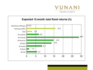 VPC Deloitte Presentation