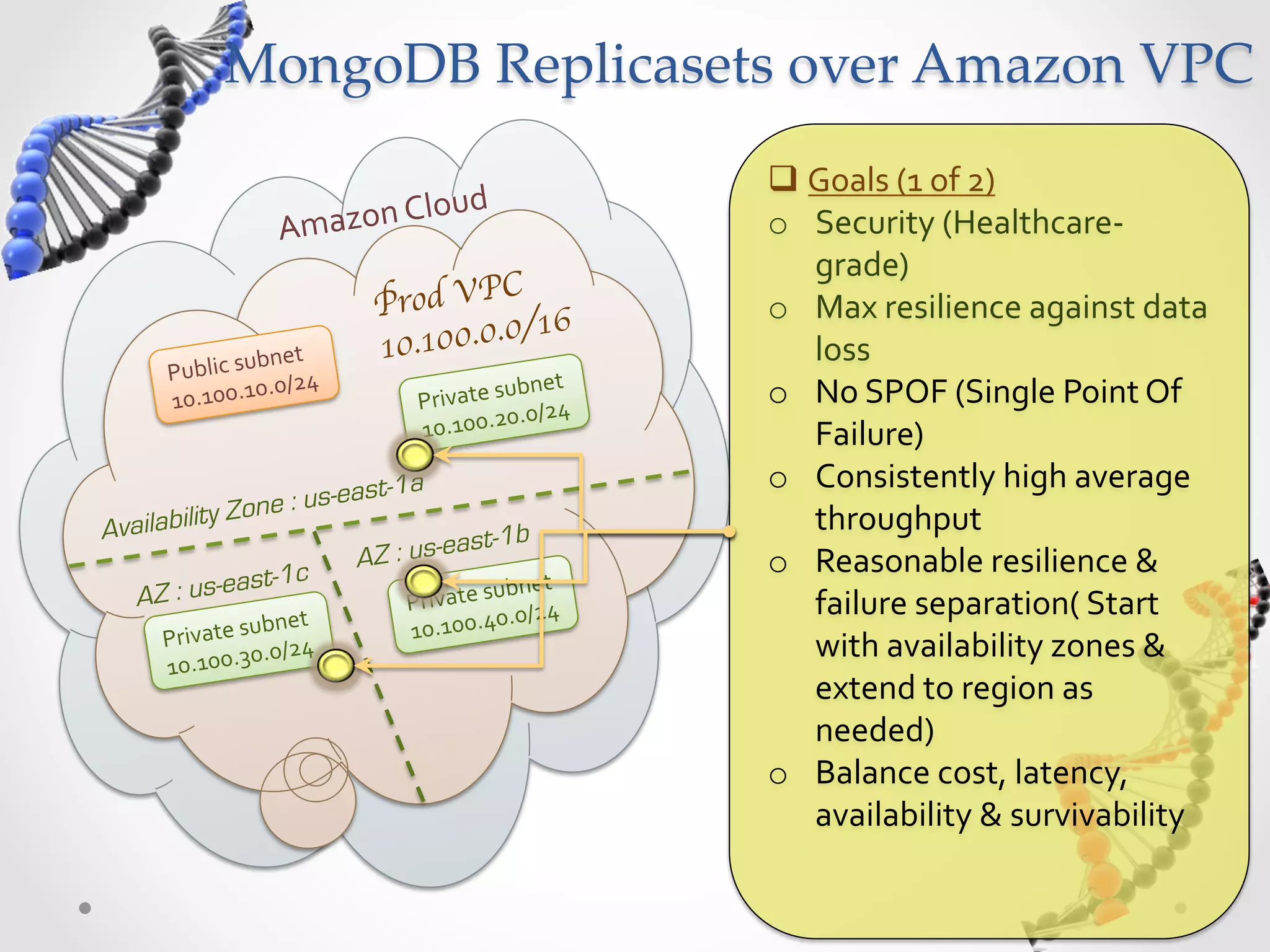 MongoDB  Replicasets  over  Amazon  VPC   q Goals  (1  of  2)   ud   Amazon  Clo o  Security  (Healthcare-­‐ grade)   C Prod VP 6 o  Max  resilience  against  data   .0/1 bnet   10.100.0 loss   Public  su 0/24   0. bnet   o  No  SPOF  (Single  Point  Of   10.100.1 P rivate  su /24   0.0 10.100.2 Failure)   t-1a o  Consistently  high  average   y Zon e : us-eas Availabilit throughput   ast-1b AZ : us-e o  Reasonable  resilience  &   ast-1c ubnet   AZ : us-e Private  s failure  separation(  Start   ubnet   0.0/24   Private  s 0/24   10.100.4 0. with  availability  zones  &   10.100.3 extend  to  region  as   needed)   o  Balance  cost,  latency,   availability  &  survivability   