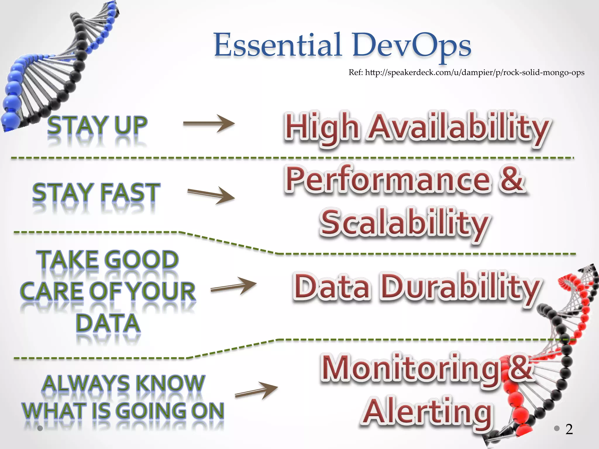 Essential  DevOps Ref:  h4p://speakerdeck.com/u/dampier/p/rock-­‐‑solid-­‐‑mongo-­‐‑ops 2 