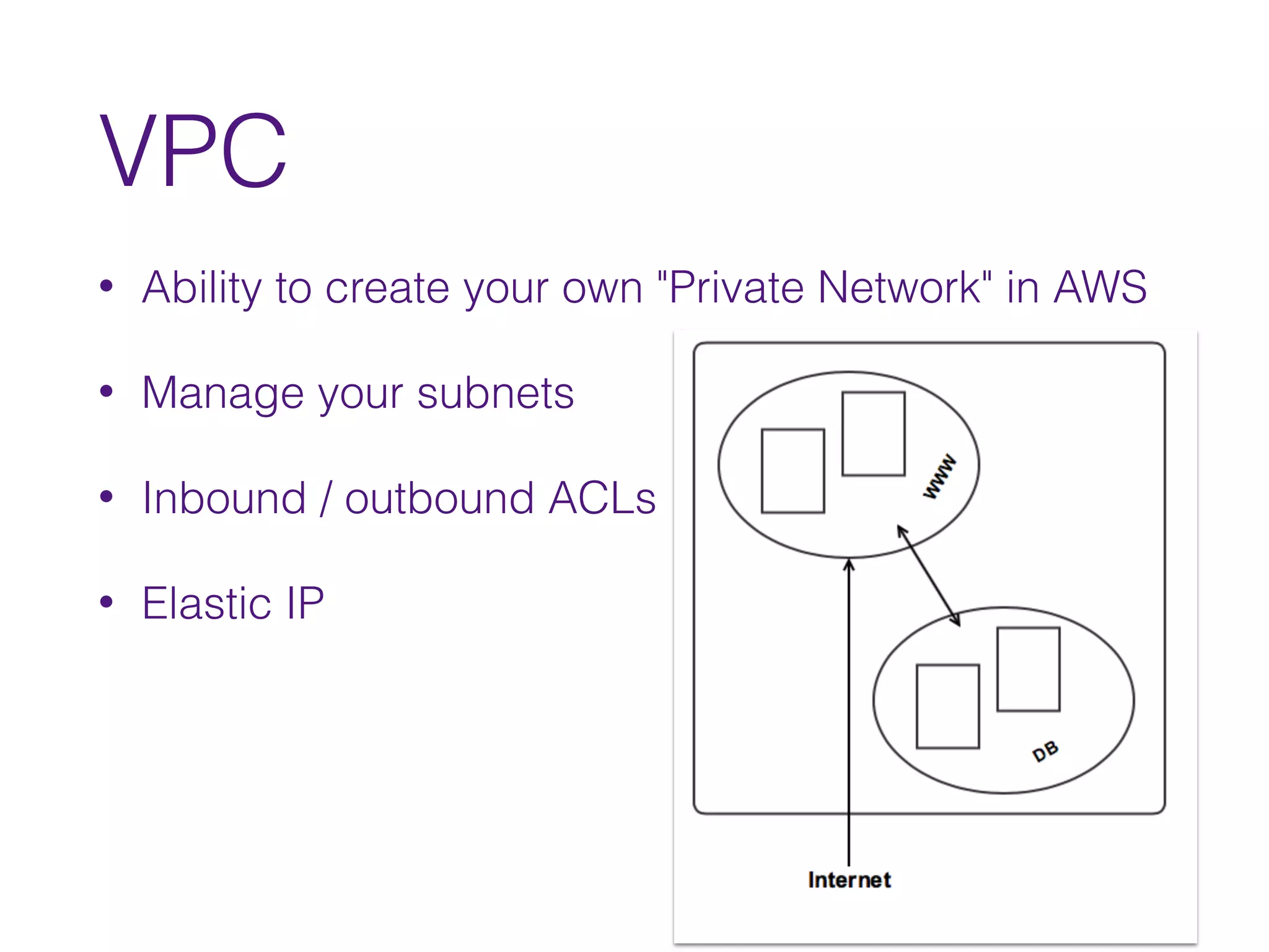 VPC
• Ability to create your own "Private Network" in AWS
• Manage your subnets
• Inbound / outbound ACLs
• Elastic IP
 