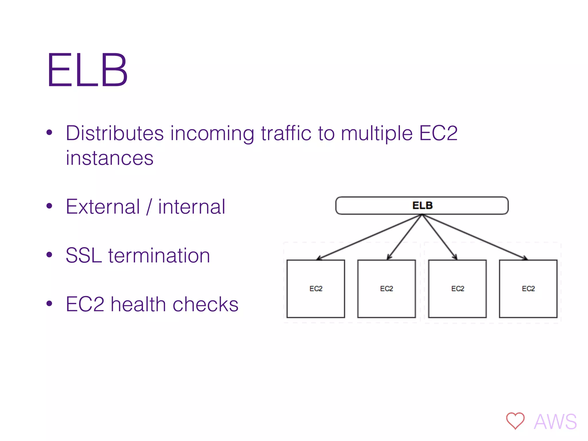 ELB
• Distributes incoming trafﬁc to multiple EC2
instances
• External / internal
• SSL termination
• EC2 health checks
AWS
 