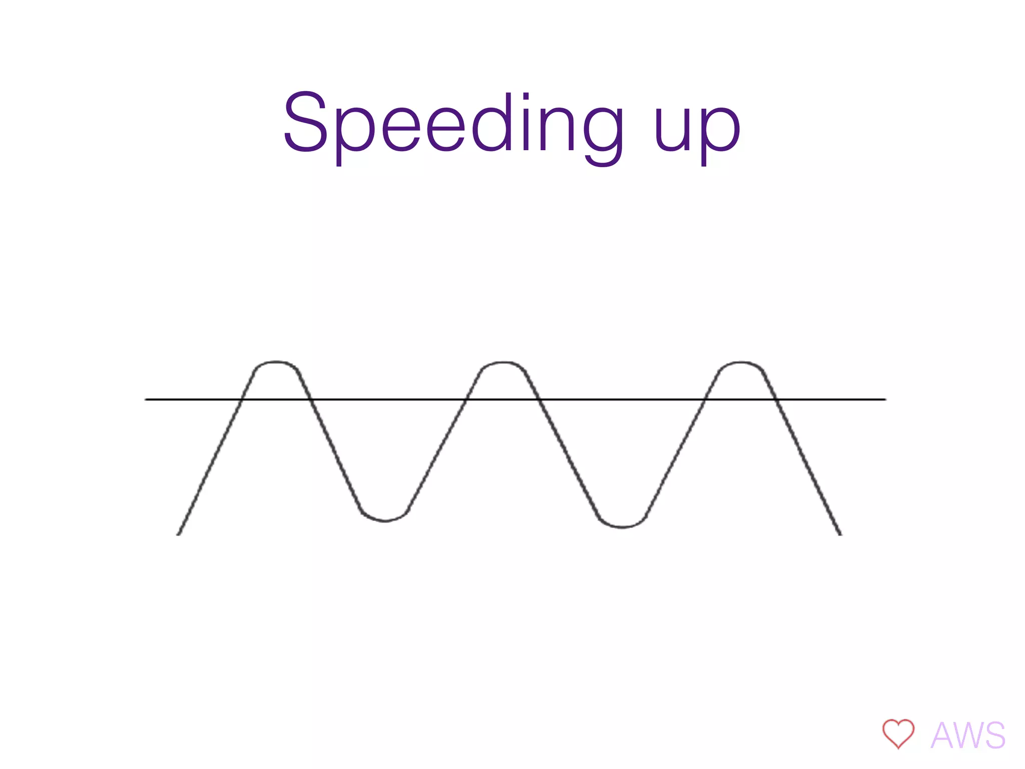 Speeding up
AWS
 