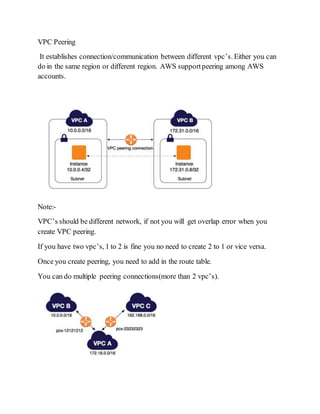 VPC Peering
It establishes connection/communication between different vpc’s. Either you can
do in the same region or different region. AWS supportpeering among AWS
accounts.
Note:-
VPC’s should be different network, if not you will get overlap error when you
create VPC peering.
If you have two vpc’s, 1 to 2 is fine you no need to create 2 to 1 or vice versa.
Once you create peering, you need to add in the route table.
You can do multiple peering connections(more than 2 vpc’s).
 