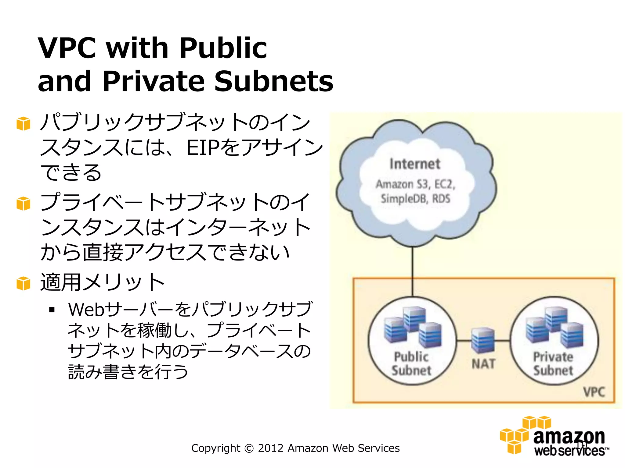 VPC with Public
and Private Subnets
パブリックサブネットのイン
スタンスには、EIPをアサイン
できる
プライベートサブネットのイ
ンスタンスはインターネット
から直接アクセスできない
適用メリット
 Webサーバーをパブリックサブ
  ネットを稼働し、プライベート
  サブネット内のデータベースの
  読み書きを行う



         Copyright © 2012 Amazon Web Services   10
 