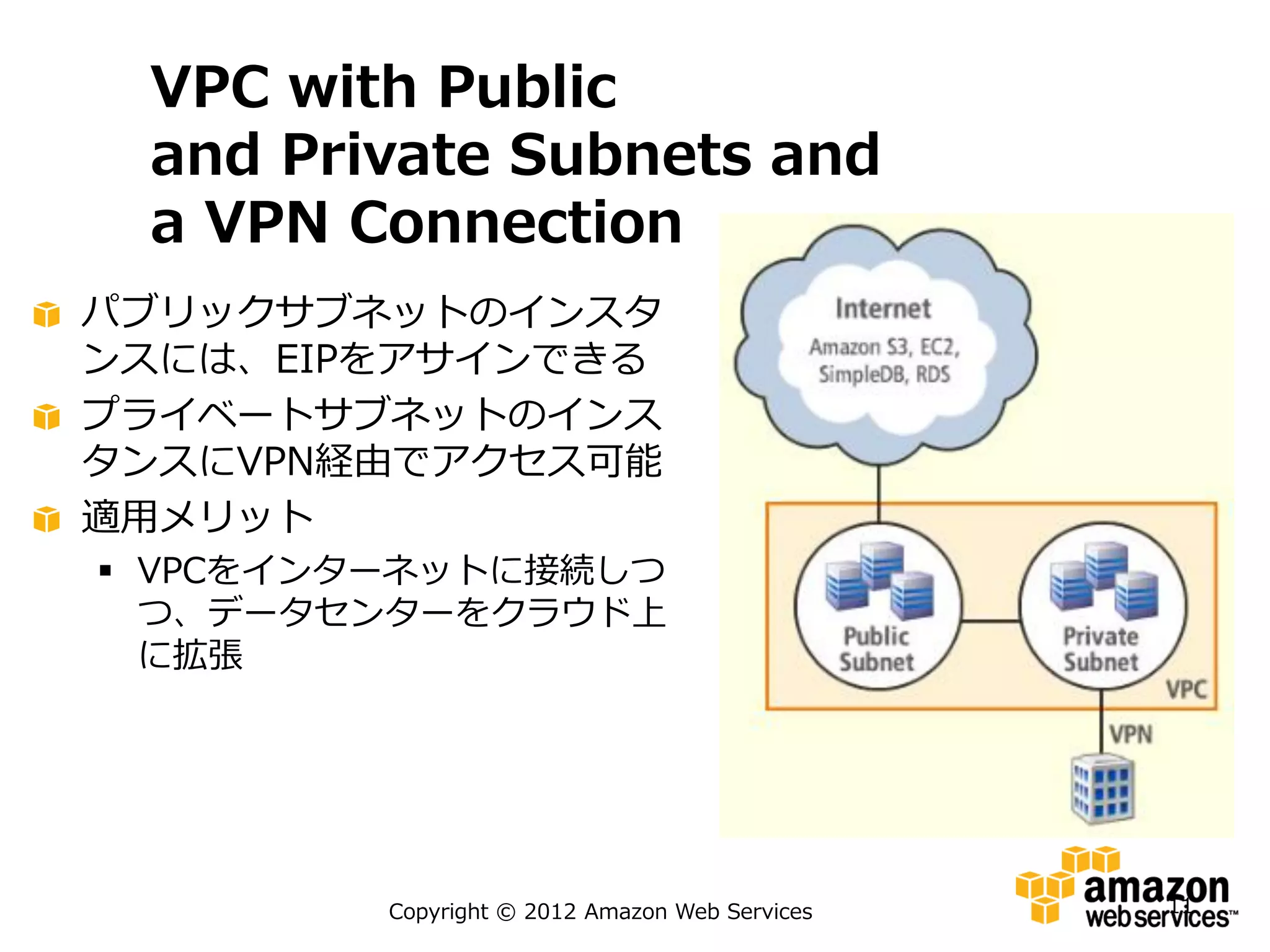 VPC with Public
 and Private Subnets and
 a VPN Connection
パブリックサブネットのインスタ
ンスには、EIPをアサインできる
プライベートサブネットのインス
タンスにVPN経由でアクセス可能
適用メリット
 VPCをインターネットに接続しつ
  つ、データセンターをクラウド上
  に拡張




         Copyright © 2012 Amazon Web Services   11
 