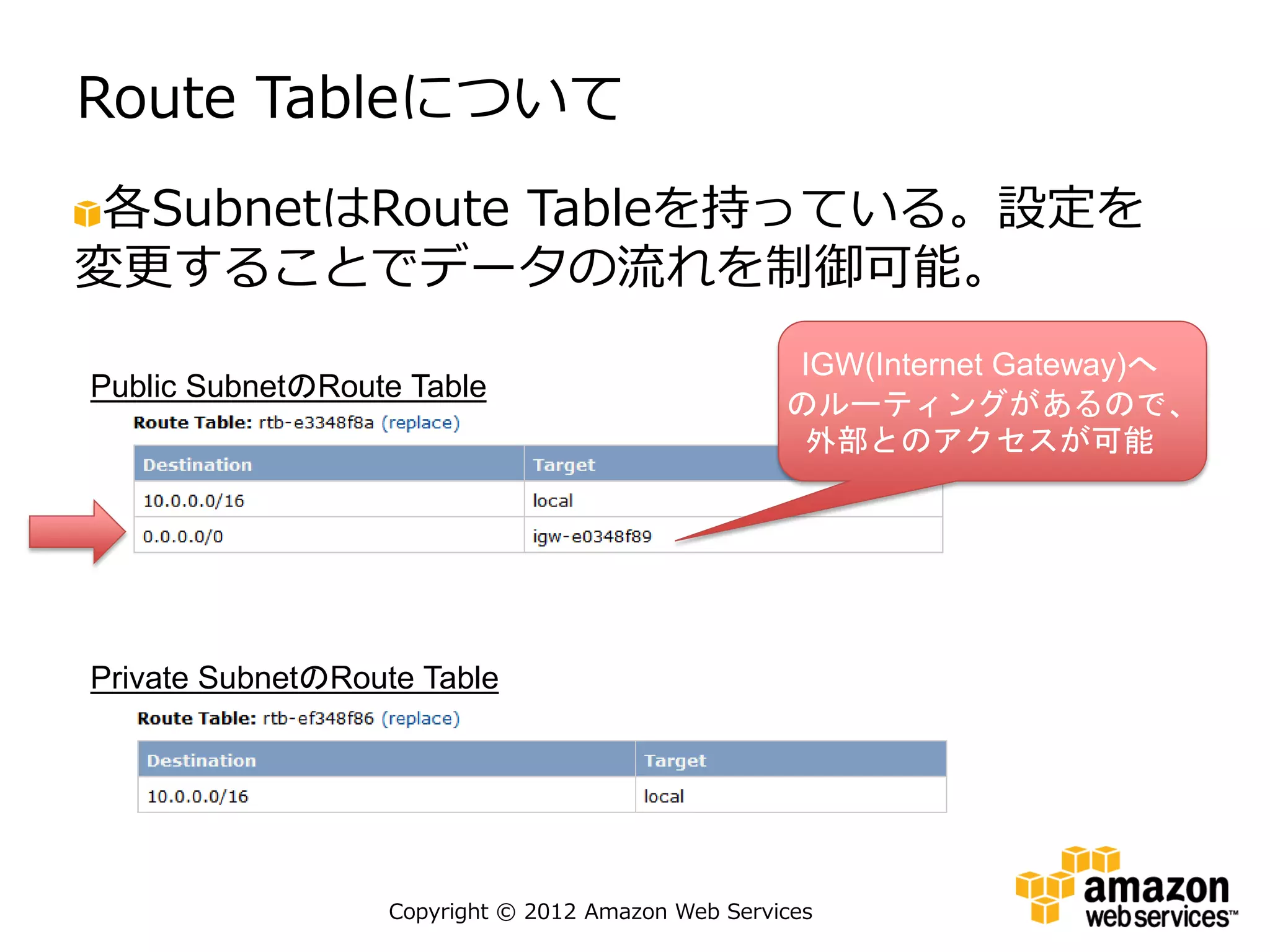 Route Tableについて
 各SubnetはRoute Tableを持っている。設定を
変更することでデータの流れを制御可能。
                                                   IGW(Internet Gateway)へ
Public SubnetのRoute Table
                                                   のルーティングがあるので、
                                                    外部とのアクセスが可能




Private SubnetのRoute Table




                  Copyright © 2012 Amazon Web Services
 