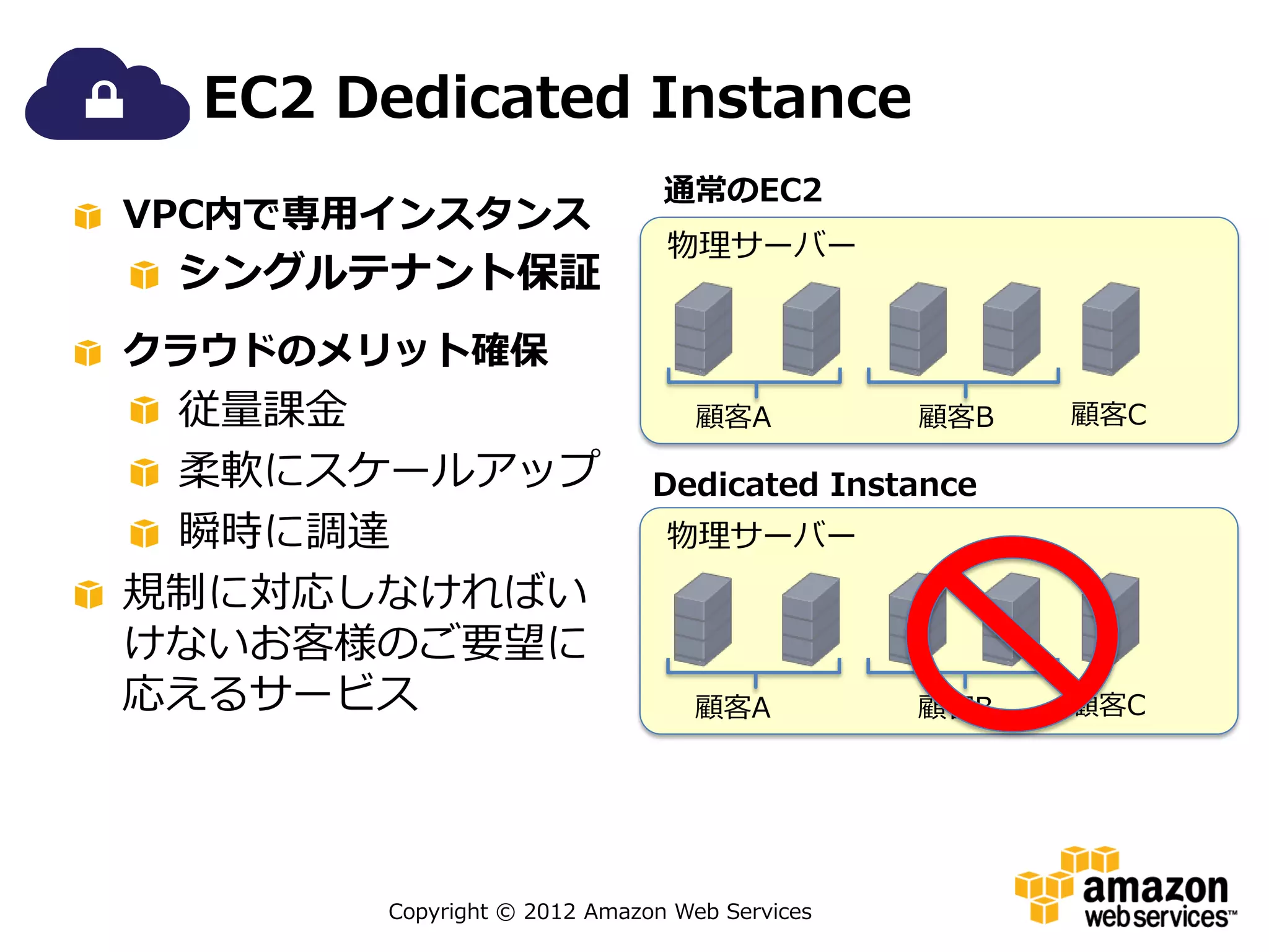EC2 Dedicated Instance
                              通常のEC2
VPC内で専用インスタンス
                              物理サーバー
 シングルテナント保証
クラウドのメリット確保
 従量課金                            顧客A          顧客B   顧客C

 柔軟にスケールアップ                  Dedicated Instance
 瞬時に調達                        物理サーバー
規制に対応しなければい
けないお客様のご要望に
応えるサービス                          顧客A          顧客B   顧客C




       Copyright © 2012 Amazon Web Services
 