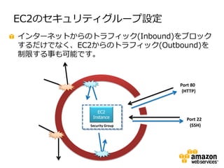 EC2のセキュリティグループ設定
インターネットからのトラフィック(Inbound)をブロック
するだけでなく、EC2からのトラフィック(Outbound)を
制限する事も可能です。


                            Port 80
                             (HTTP)



              EC2
            Instance          Port 22
           Security Group      (SSH)
 