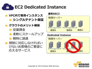 EC2 Dedicated Instance
                              通常のEC2
VPC内で専用インスタンス
                              物理サーバー
 シングルテナント保証
クラウドのメリット確保
 従量課金                            顧客A          顧客B   顧客C

 柔軟にスケールアップ                  Dedicated Instance
 瞬時に調達                        物理サーバー
規制に対応しなければい
けないお客様のご要望に
応えるサービス                          顧客A          顧客B   顧客C




       Copyright © 2012 Amazon Web Services
 