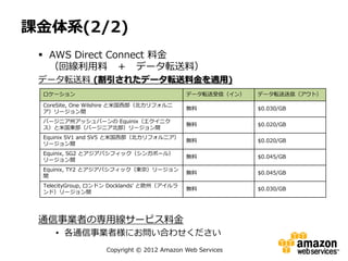 課金体系(2/2)
  AWS Direct Connect 料金
   （回線利用料 ＋ データ転送料）
 データ転送料 (割引されたデータ転送料金を適用)
 ロケーション                                    データ転送受信（イン）    データ転送送信（アウト）

 CoreSite, One Wilshire と米国西部（北カリフォルニ
                                           無料             $0.030/GB
 ア）リージョン間
 バージニア州アッシュバーンの Equinix（エクイニク
                                           無料             $0.020/GB
 ス）と米国東部（バージニア北部）リージョン間
 Equinix SV1 and SV5 と米国西部（北カリフォルニア）
                                           無料             $0.020/GB
 リージョン間
 Equinix, SG2 とアジアパシフィック（シンガポール）
                                           無料             $0.045/GB
 リージョン間
 Equinix, TY2 とアジアパシフィック（東京）リージョン
                                           無料             $0.045/GB
 間
 TelecityGroup, ロンドン Docklands' と欧州（アイルラ
                                           無料             $0.030/GB
 ンド）リージョン間




 通信事業者の専用線サービス料金
    • 各通信事業者様にお問い合わせください
                   Copyright © 2012 Amazon Web Services
 
