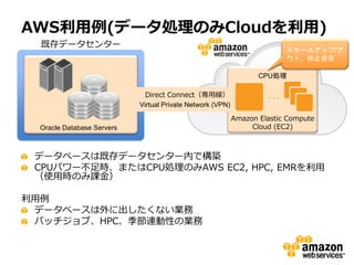 AWS利用例(データ処理のみCloudを利用)
  既存データセンター
                                                                           スケールアップ/ア
                                                                           ウト、休止自在

                                                                   CPU処理

                              Direct Connect（専用線）
                                                                     ･･･
                            Virtual Private Network (VPN)

                                                            Amazon Elastic Compute
  Oracle Database Servers                                        Cloud (EC2)



 データベースは既存データセンター内で構築
 CPUパワー不足時、またはCPU処理のみAWS EC2, HPC, EMRを利用
 （使用時のみ課金）

利用例
 データベースは外に出したくない業務
 バッチジョブ、HPC、季節連動性の業務
 