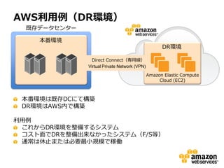 AWS利用例（DR環境）
  既存データセンター

    本番環境
                                                    DR環境

                Direct Connect（専用線）
              Virtual Private Network (VPN)

                                              Amazon Elastic Compute
                                                   Cloud (EC2)



 本番環境は既存DCにて構築
 DR環境はAWS内で構築

利用例
 これからDR環境を整備するシステム
 コスト面でDRを整備出来なかったシステム（F/S等）
 通常は休止または必要最小規模で稼働
 