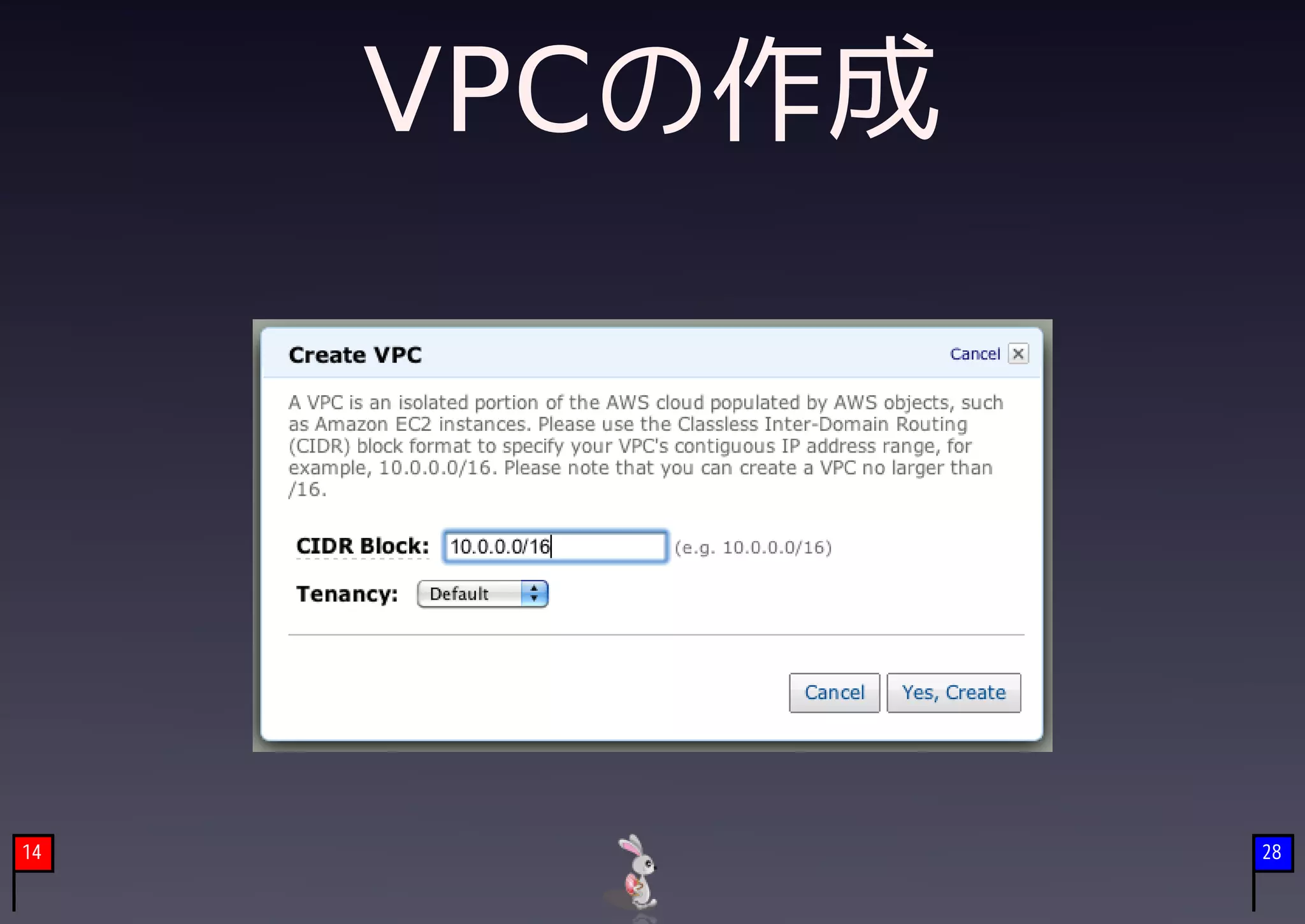 VPCの作成




14            28
 