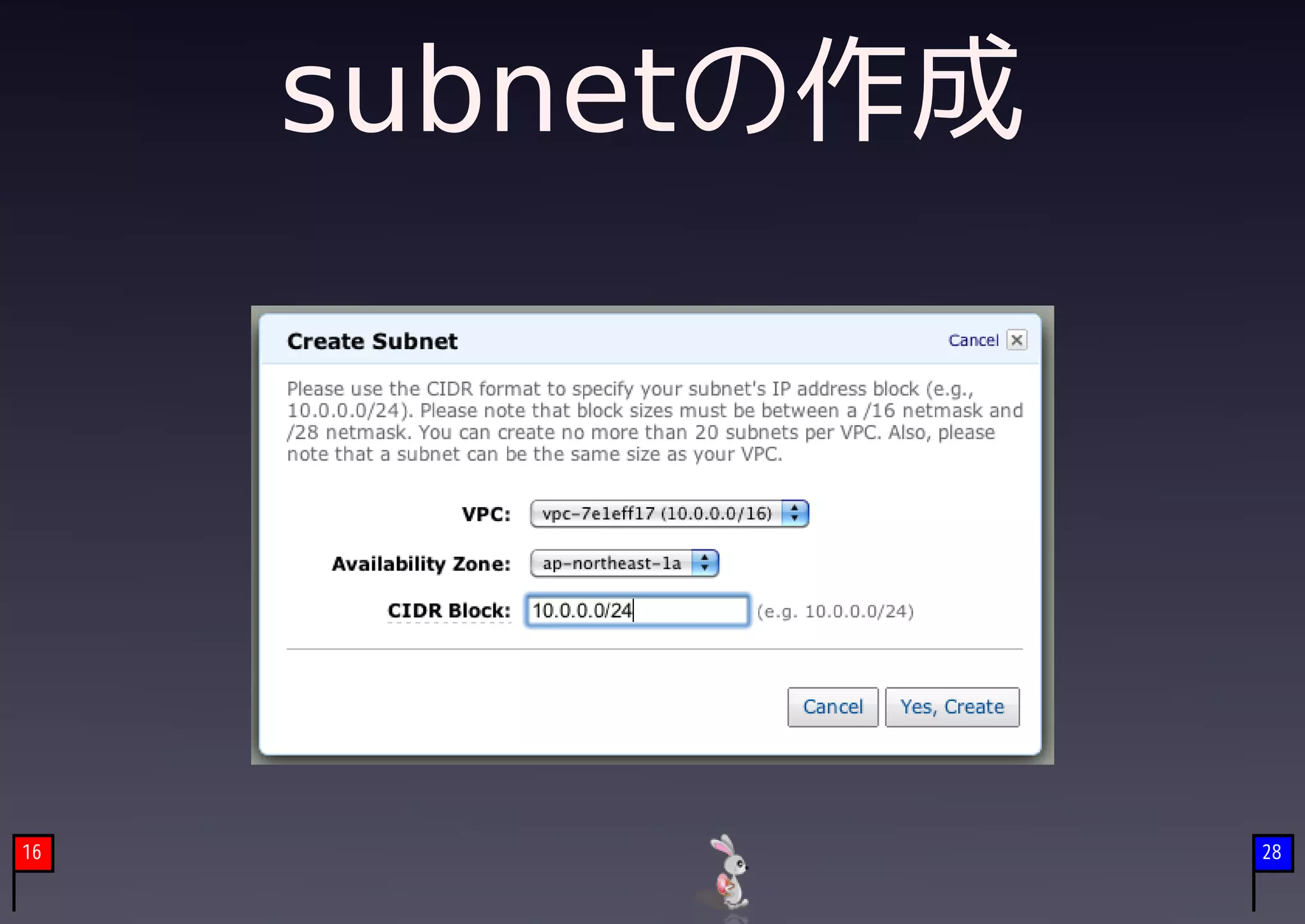 subnetの作成




16               28
 