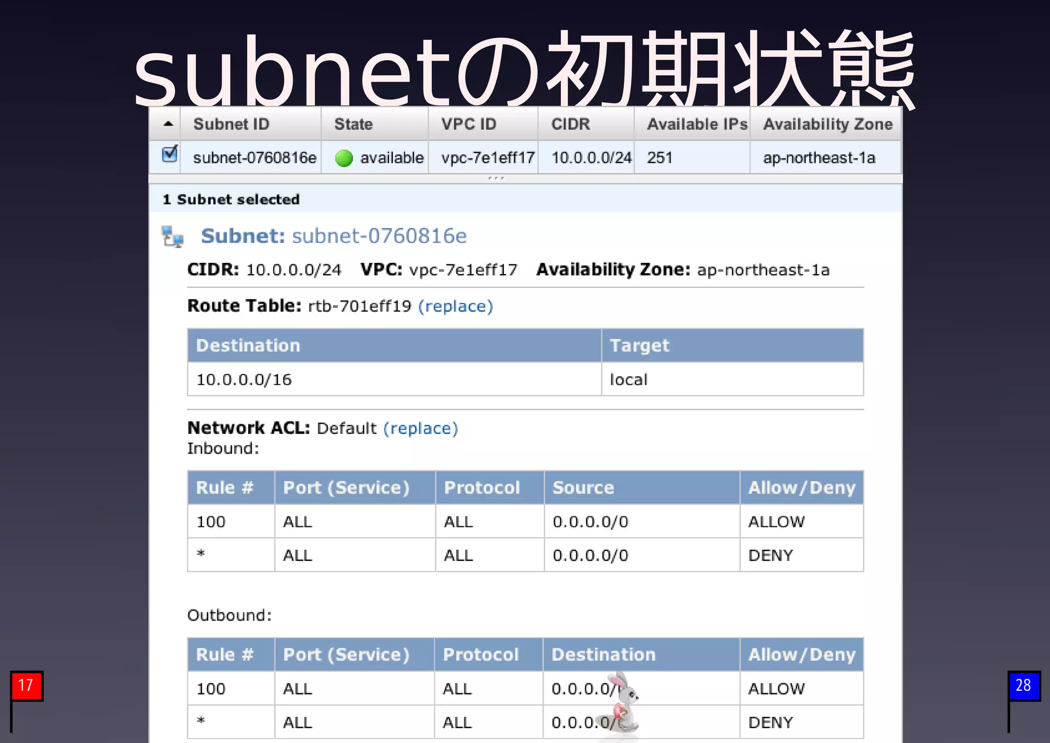 subnetの初期状態




17                 28
 
