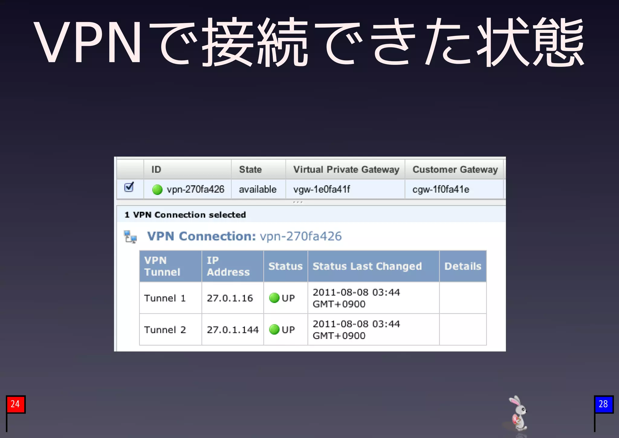 VPNで接続できた状態




24                 28
 
