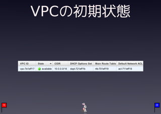 VPCの初期状態




15              28
 