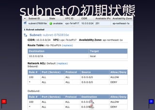 subnetの初期状態




17                 28
 