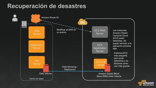 Web
Server
Application
Server
DB
Server
Data Volume
EC2 Web
Server
EC2
Application
Server
EC2 DB
Server
Amazon Elastic Block
Store (EBS) Data Volume
Data Mirroring /
Replicación
Las instancias
Amazon Elastic
Compute Cloud
(EC2) están
detenidas. Se
puede reiniciar si la
aplicación primaria
falla
Instancia EC2
más pequeña,
pero pude
detenerse y re-
lanzarse como
una más grande
Amazon Route 53
User
Centro de datos
Modificar el DNS en
un evento
Recuperación de desastres
 