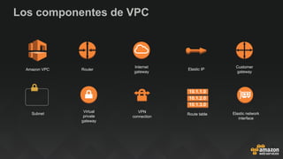 Los componentes de VPC
Route table Elastic network
interface
Amazon VPC Router
Internet
gateway
Customer
gateway
Virtual
private
gateway
VPN
connection
Subnet
Elastic IP
 