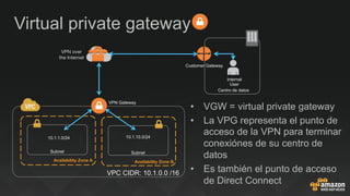 •  VGW = virtual private gateway
•  La VPG representa el punto de
acceso de la VPN para terminar
conexiónes de su centro de
datos
•  Es también el punto de acceso
de Direct Connect
Virtual private gateway
Subnet
Availability Zone A
Subnet
Availability Zone B
10.1.1.0/24 10.1.10.0/24
VPC CIDR: 10.1.0.0 /16
Internal
User
VPN Gateway
Customer Gateway
Centro de datos
VPN over
the Internet
 