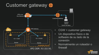 •  CGW = customer gateway
•  Un dispositivo físico o de
software de su lado de la
conexión
•  Normalmente un ruteador o
firewall
Customer gateway
Subnet
Availability Zone A
Subnet
Availability Zone B
10.1.1.0/24 10.1.10.0/24
VPC CIDR: 10.1.0.0 /16
Usuario
interno
VPN Gateway
Customer Gateway
Centro de datos
VPN over
the Internet
 