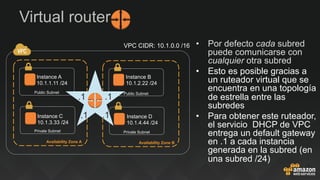 •  Por defecto cada subred
puede comunicarse con
cualquier otra subred
•  Esto es posible gracias a
un ruteador virtual que se
encuentra en una topología
de estrella entre las
subredes
•  Para obtener este ruteador,
el servicio DHCP de VPC
entrega un default gateway
en .1 a cada instancia
generada en la subred (en
una subred /24)
Virtual router
Public Subnet
Availability Zone A
Private Subnet
Public Subnet
Availability Zone B
Private Subnet
Instance A
10.1.1.11 /24
Instance C
10.1.3.33 /24
Instance B
10.1.2.22 /24
Instance D
10.1.4.44 /24
VPC CIDR: 10.1.0.0 /16
.1
.1 .1
.1
 