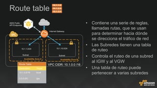 •  Contiene una serie de reglas,
llamadas rutas, que se usan
para determinar hacia dónde
se direcciona el tráfico de red
•  Las Subredes tienen una tabla
de ruteo
•  Controla el ruteo de una subred
al IGW y al VGW
•  Una tabla de ruteo puede
pertenecer a varias subredes
Route table
Subnet
Availability Zone A
Subnet
Availability Zone B
10.1.1.0/24 10.1.10.0/24
Internet Gateway
VPC CIDR: 10.1.0.0 /16
Internet
AWS Public
API Endpoints
Route Table
Destination Target
10.1.0.0/16 local
0.0.0.0/0 igw
 