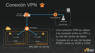 •  Una conexión VPN se refiere
a la conexión entre su VPC y
su red del centro de datos
•  Consiste en un par de túneles
IPSEC entre su VGW y CGW
Conexión VPN
Subnet
Availability Zone A
Subnet
Availability Zone B
10.1.1.0/24 10.1.10.0/24
VPC CIDR: 10.1.0.0 /16
Internal User
VPN Gateway
Customer Gateway
Centro de datos
VPN over
the Internet
 