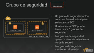 •  Un grupo de seguridad actúa
como un firewall virtual para
su instancia EC2
•  Una instancia EC2 puede
tener hasta 5 grupos de
seguridad
•  Los grupos de seguridad
operan a nivel de la instancia
no de la subred
•  Los grupo de seguridad
mantienen el estado
Grupo de seguridad
Availability Zone A Availability Zone B
Subnet: 10.1.1.0/24
VPC CIDR: 10.1.0.0 /16
Subnet: 10.1.10.0/24
Security Group
 