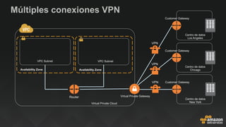 Múltiples conexiones VPN
Virtual Private Cloud
Availability ZoneAvailability Zone
VPC Subnet VPC Subnet
Customer Gateway
Centro de datos
New York
VPN
Router
 Virtual Private Gateway
Customer Gateway
Centro de datos
Chicago
VPN
Customer Gateway
Centro de datos
Los Angeles
VPN
 