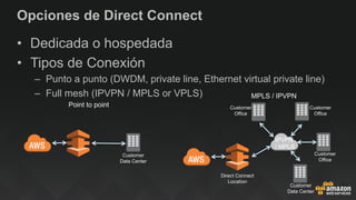 Opciones de Direct Connect
•  Dedicada o hospedada
•  Tipos de Conexión
–  Punto a punto (DWDM, private line, Ethernet virtual private line)
–  Full mesh (IPVPN / MPLS or VPLS)
Direct Connect
Location
Customer
Data Center
Customer
Office
Customer
Office
Customer
Office
Customer
Data Center
 
