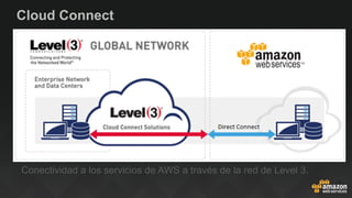 Cloud Connect
Conectividad a los servicios de AWS a través de la red de Level 3.
 