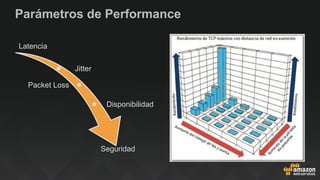 Parámetros de Performance
Latencia
Jitter
Packet Loss
Disponibilidad
Seguridad
 