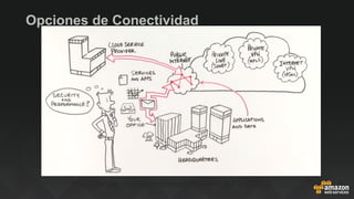 Opciones de Conectividad
https://www.youtube.com/watch?v=mUCTwhjQNOI
 
