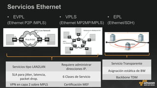 Servicios Ethernet
•  EVPL
(Ethernet P2P /MPLS)
•  EPL
(Ethernet/SDH)
•  VPLS
(Ethernet MP2MP/MPLS)
Ethernet E2E
Anillo SDH
Servicios	
  @po	
  LAN2LAN	
  
Requiere	
  administrar	
  
direcciones	
  IP.	
  
SLA	
  para	
  jiIer,	
  latencia,	
  
packet	
  drop.	
  
6	
  Clases	
  de	
  Servicio	
  
VPN	
  en	
  capa	
  2	
  sobre	
  MPLS	
   Cer@ﬁcación	
  MEF	
  
Servicio	
  Transparente	
  
Asignación	
  está@ca	
  de	
  BW	
  
Backbone	
  TDM	
  
 