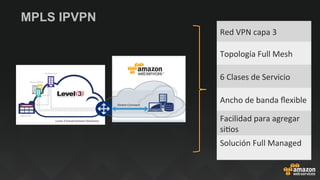 MPLS IPVPN
AWS Cloud
Red	
  VPN	
  capa	
  3	
  
Topología	
  Full	
  Mesh	
  	
  
6	
  Clases	
  de	
  Servicio	
  
Ancho	
  de	
  banda	
  ﬂexible	
  
Facilidad	
  para	
  agregar	
  
si@os	
  
Solución	
  Full	
  Managed	
  
	
  
 