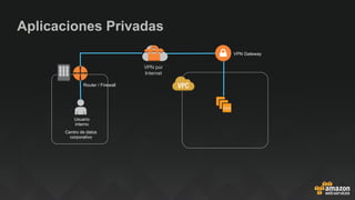 Aplicaciones Privadas
Usuario
interno
VPN Gateway
Router / Firewall
Centro de datos
corporativo
http://internal-app
Web
VPN por
Internet
 