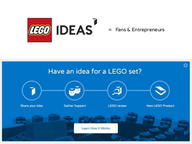 lego ideas crowdsourcing
