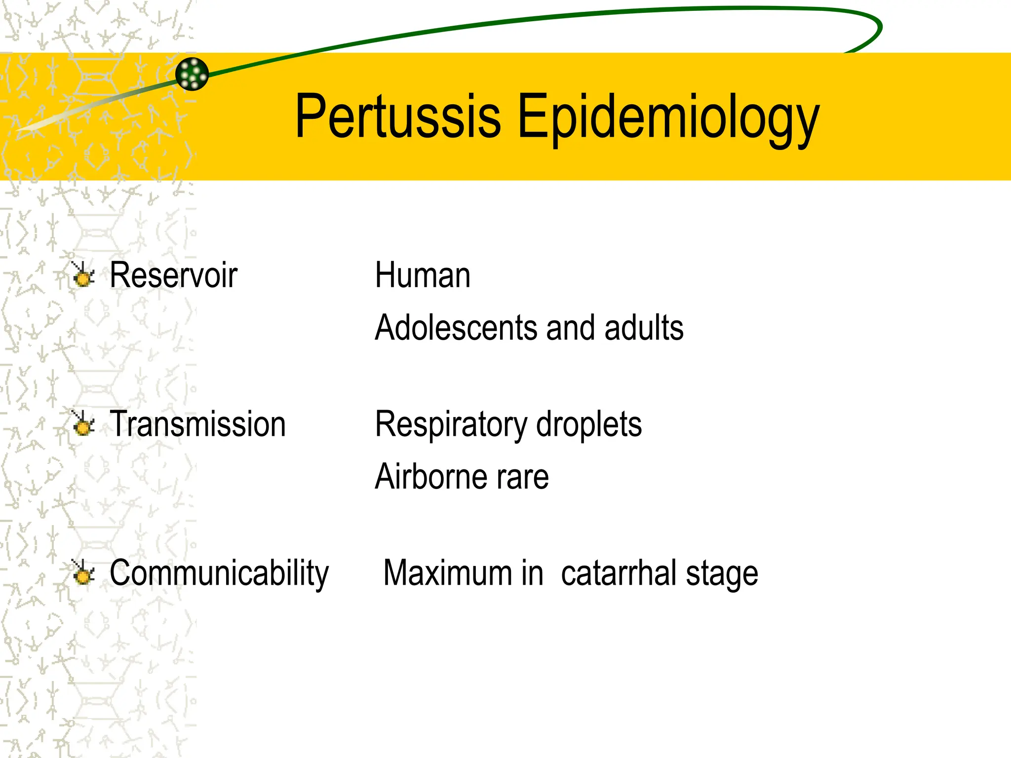 Pertussis Epidemiology
Reservoir Human
Adolescents and adults
Transmission Respiratory droplets
Airborne rare
Communicability Maximum in catarrhal stage
 