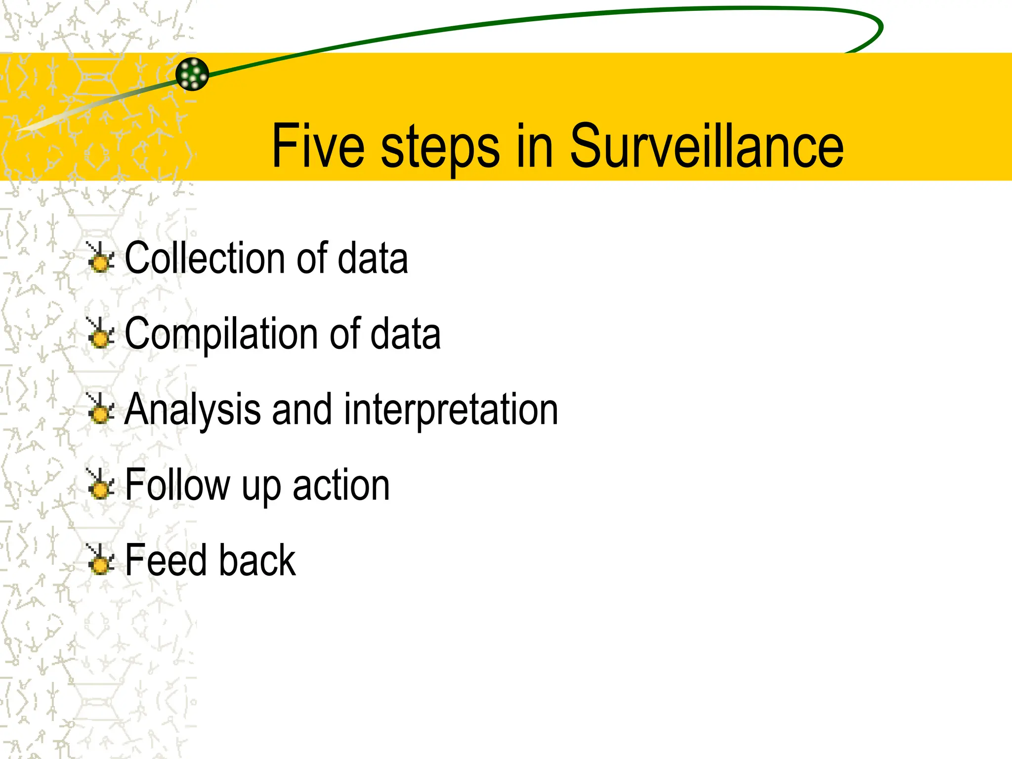 Five steps in Surveillance
Collection of data
Compilation of data
Analysis and interpretation
Follow up action
Feed back
 