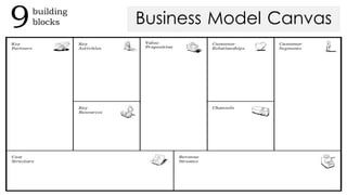 9building
blocks Business Model Canvas
 