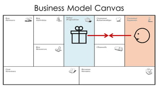 Business Model Canvas
 